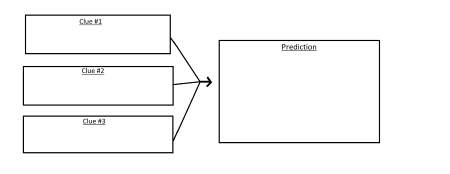 Praxis Teaching Reading: Elementary Practice Test | Praxis 5205 Study ...